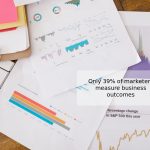 Only 39% of marketers measure business outcomes