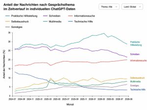 ChatGPT ähnelt immer mehr einer Suchmaschine