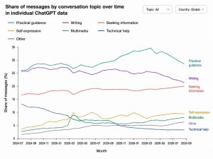 ChatGPT increasingly resembles a search engine